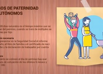 ¿Autónomo? Descubre cómo conseguir tu permiso de paternidad