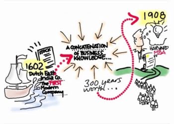 Steve Blank: Empresas emergentes: historia de la empresa