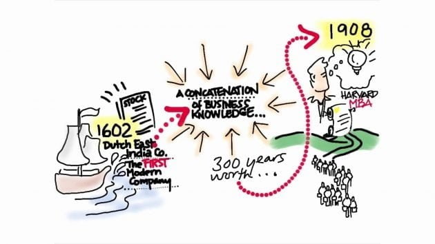 Steve Blank: Empresas emergentes: historia de la empresa
