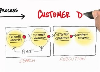 STEVE BLANK: Desarrollo de producto versus desarrollo de clientes