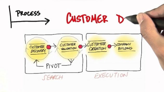 STEVE BLANK: Desarrollo de producto versus desarrollo de clientes