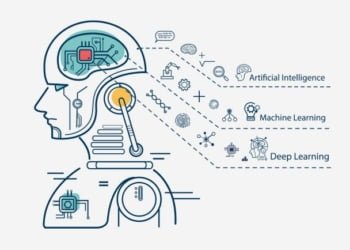 Claves para aplicar Machine Learning en pymes