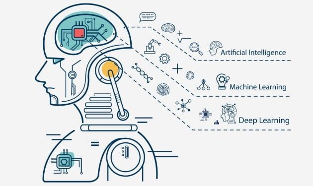 Claves para aplicar Machine Learning en pymes