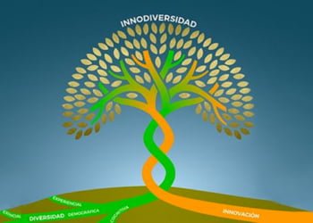 Dos fundaciones españolas crean el «Árbol de InnoDiversidad»