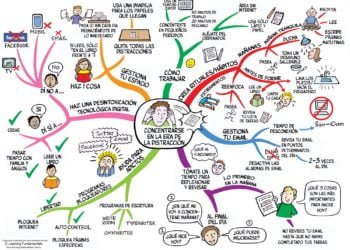 El mapa mental como factor estratégico del proceso