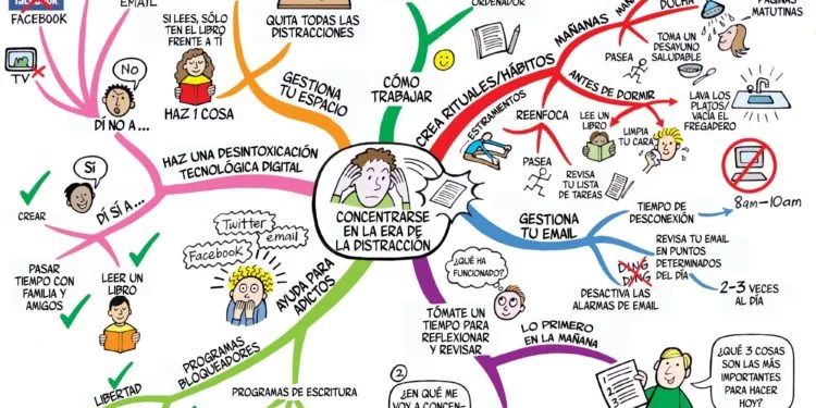 El mapa mental como factor estratégico del proceso – Emprendedores News