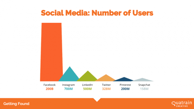 usuarios de social media