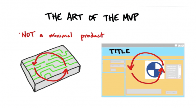 El producto mínimo viable