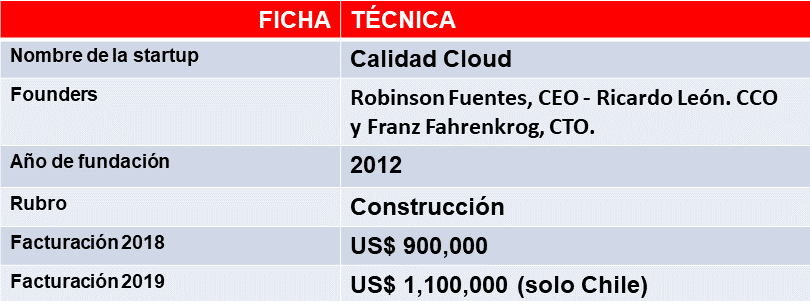 Los datos de la startup chilena Calidad Cloud