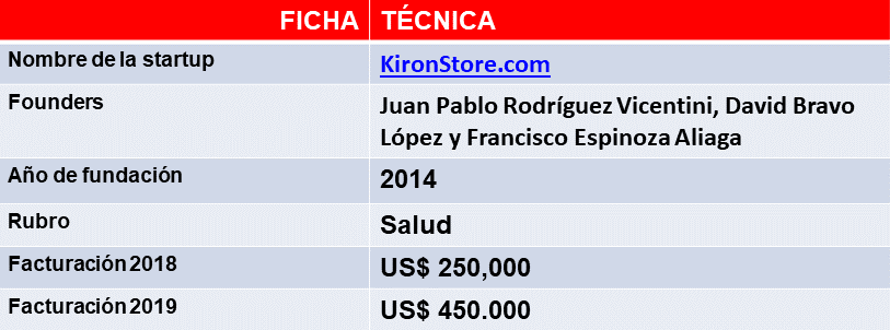 los datos de KironStore, la startup chilena