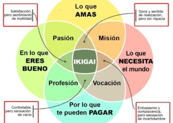 Ikigai o aquello que le da sentido a tu vida