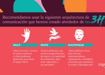 Las 3H, la teoría de comunicación eficaz durante la pandemia