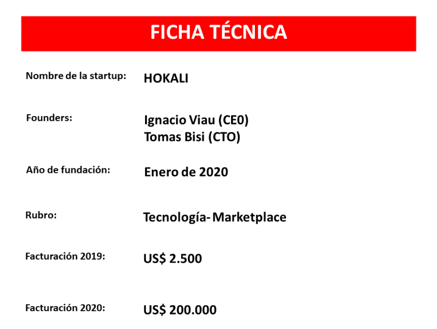 La ficha técnica de HOKALI