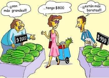 Costos, ingresos, demanda y oferta