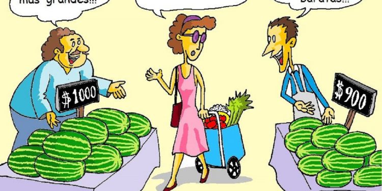Costos, ingresos, demanda y oferta