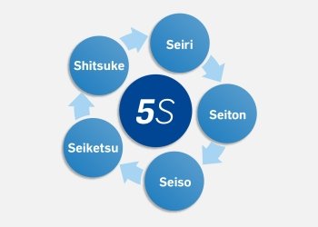 Como aplicar las 5S