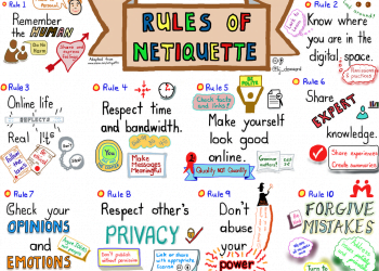 reglas de cortesía digital