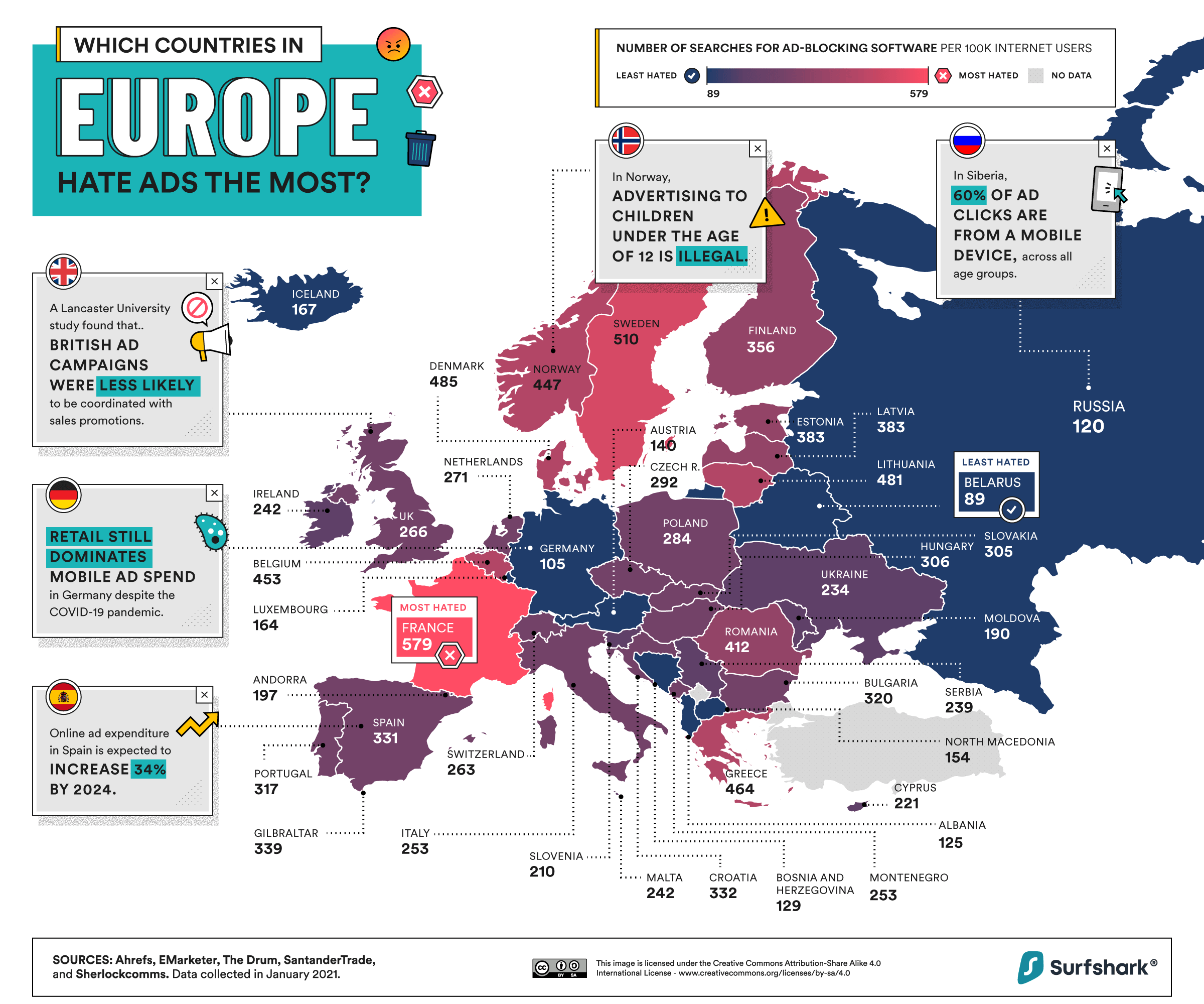 Los países de Europa que más odian los anuncios online
