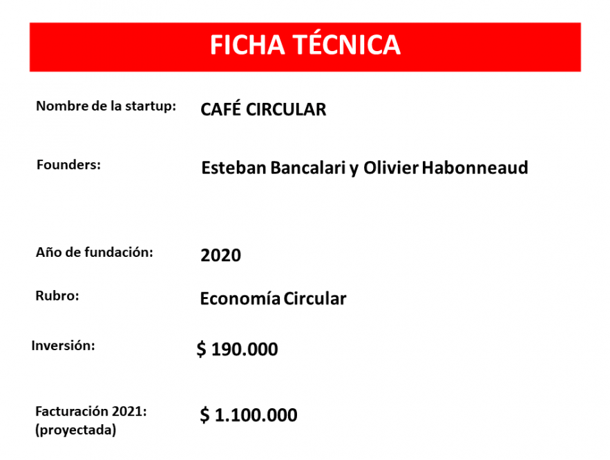 Ficha técnica de Café Circular