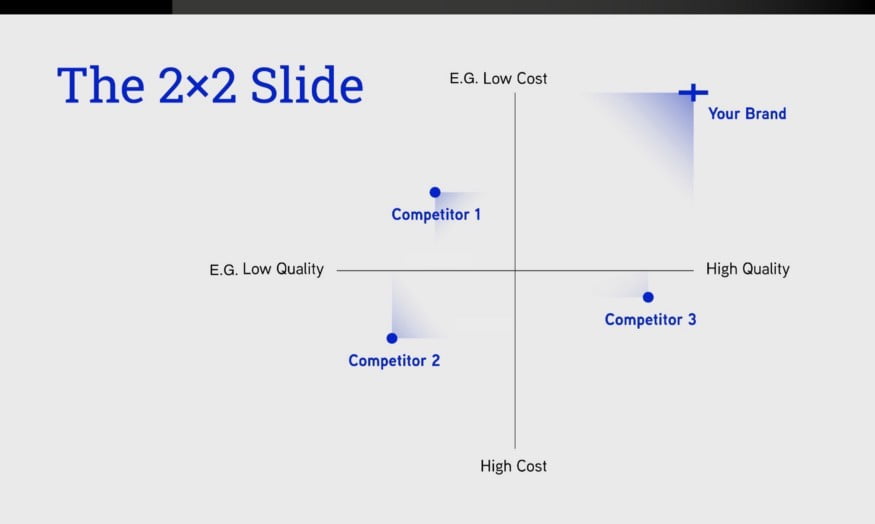 Este uno de los dos slides más importantes en tu pitch deck