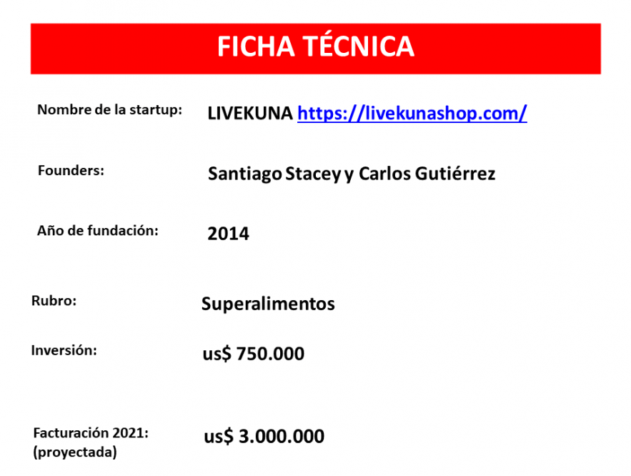 ficha técnica de LiveKuna