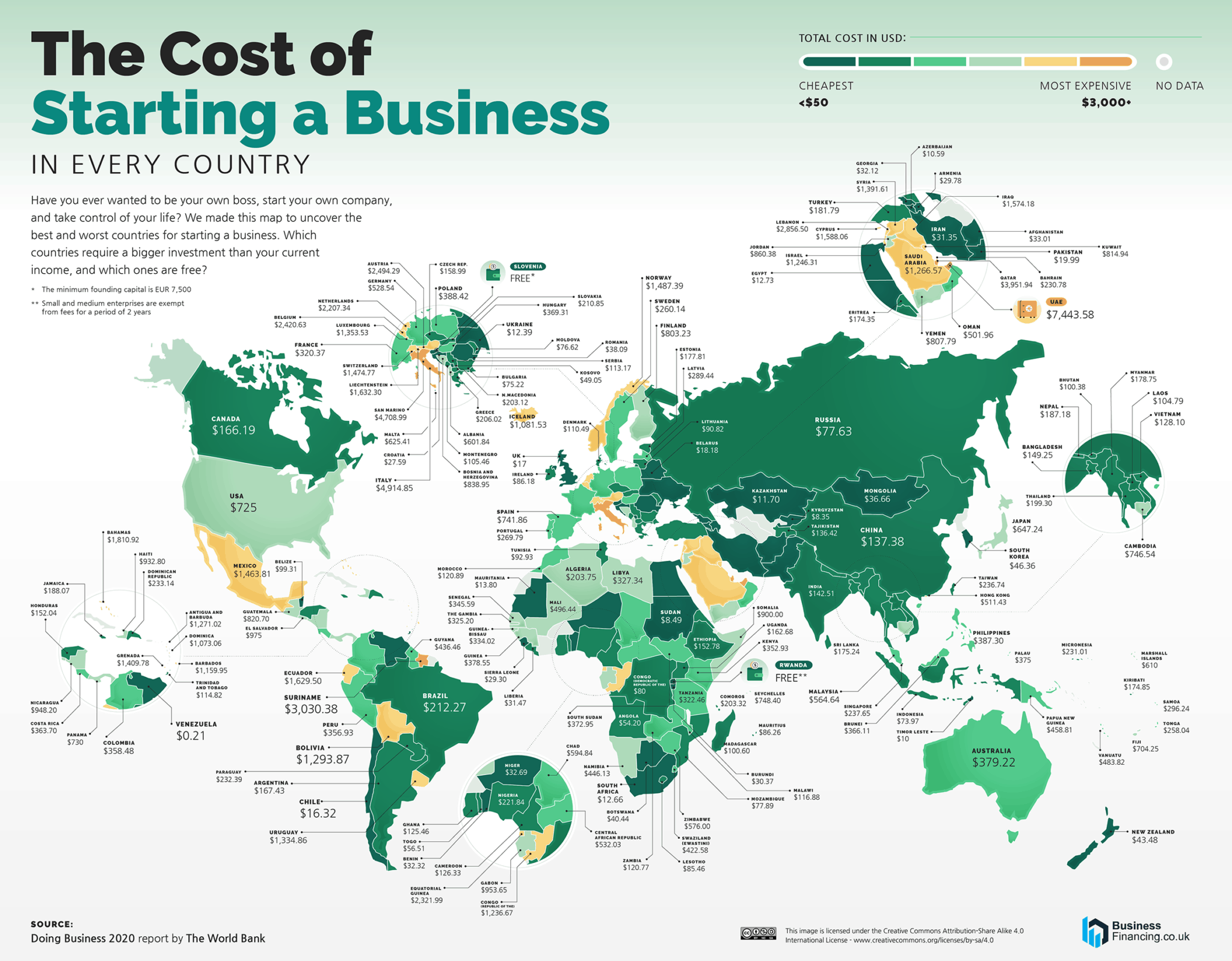 El costo de crear una startup en cada país