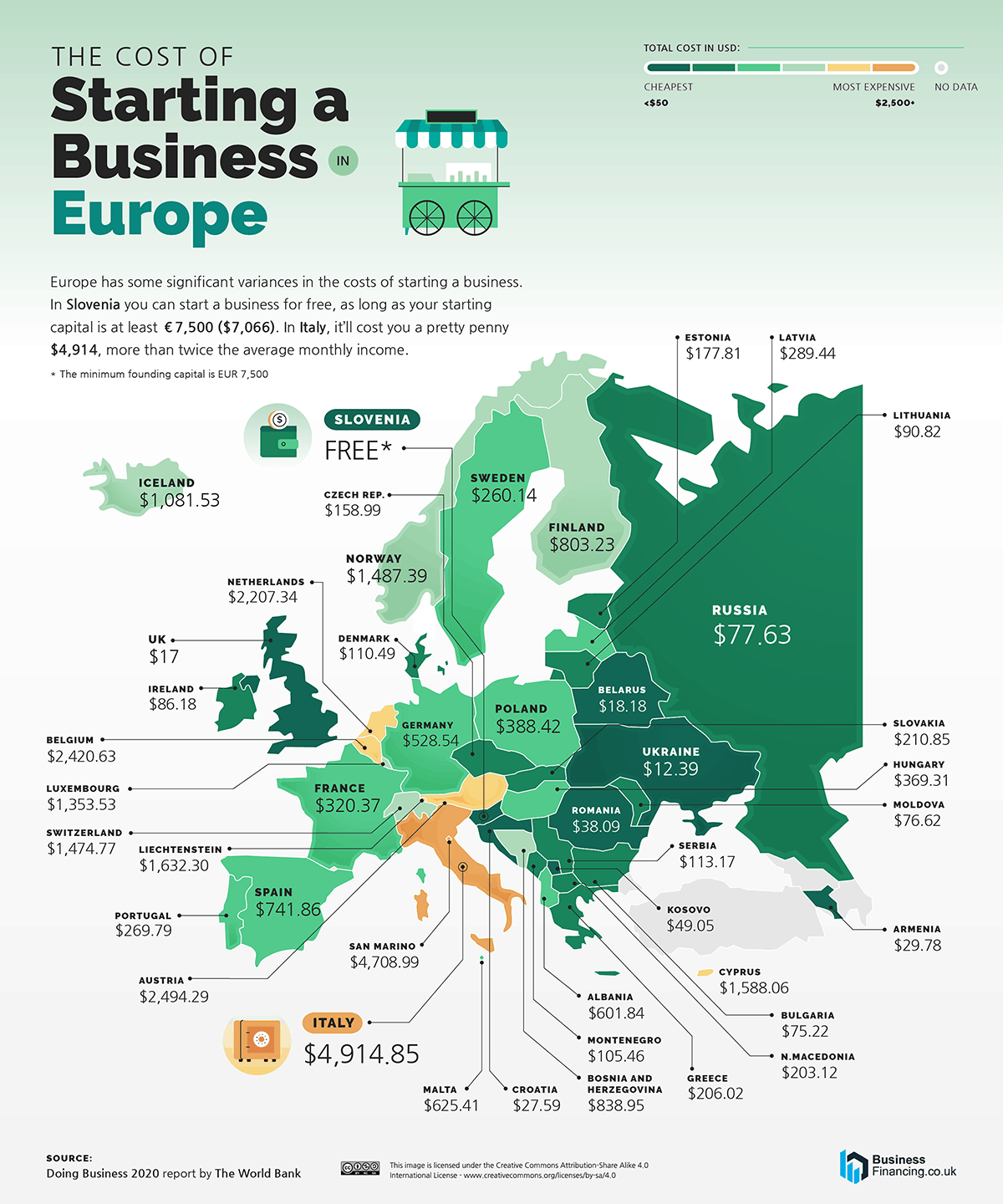 cuanto cuesta abrir una startup en Europa