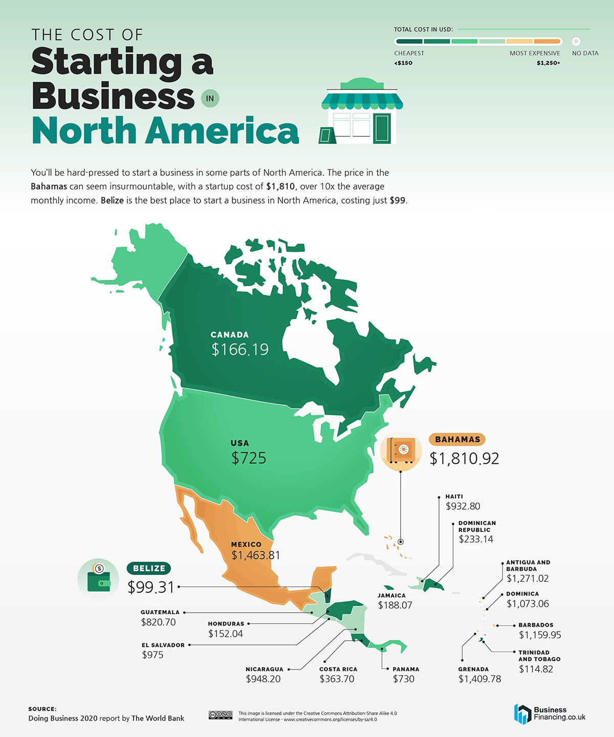 El costo de abrir una startup en América del Norte y Central