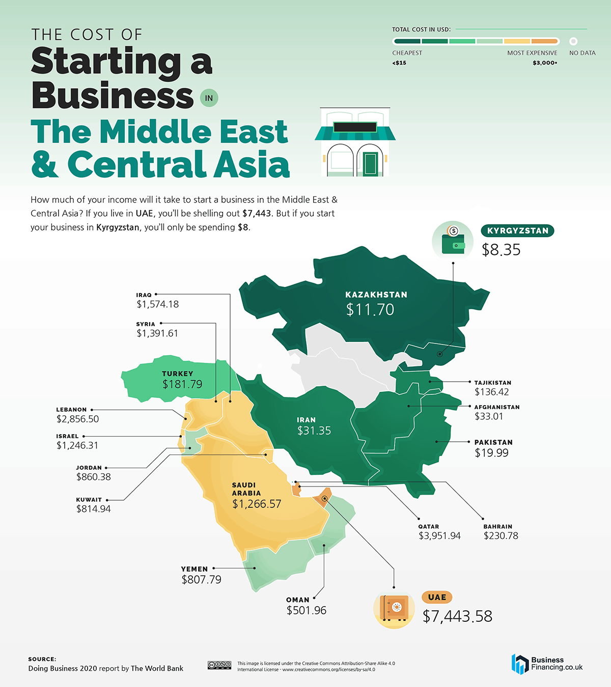 cuanto cuesta abrir una startup en Medio Oriente y Asia central