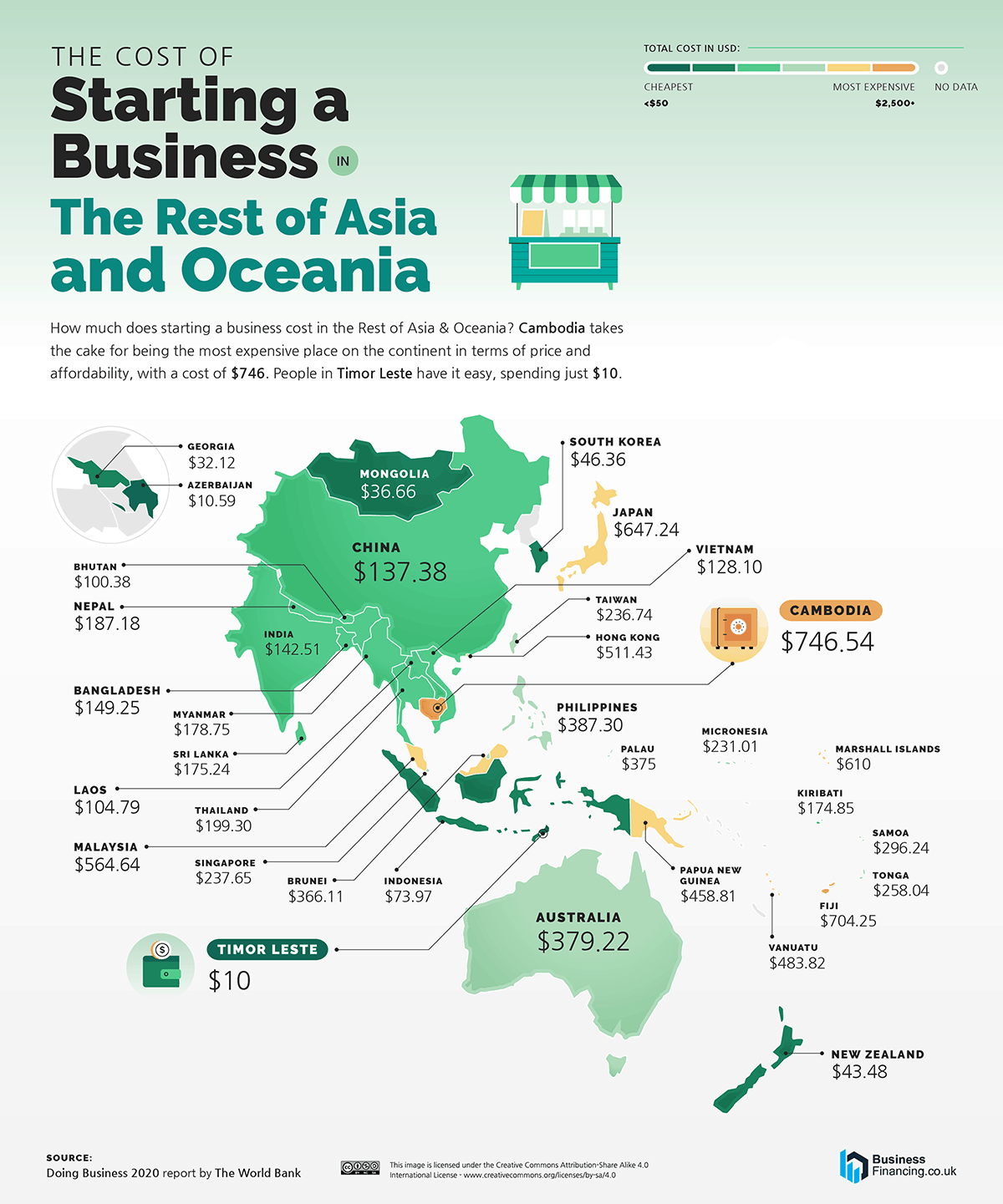 cuanto cuesta abrir una startup en el resto de Asia y Oceanía