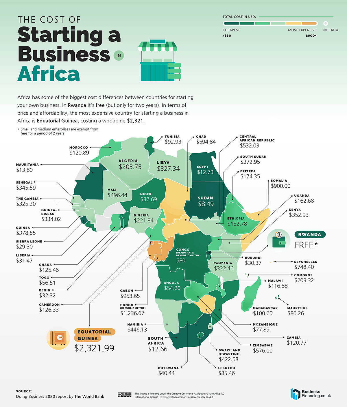 el costo de abrir una startup en África