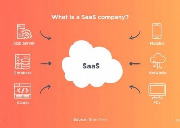 Las mejores ideas y ejemplos de startups de SaaS para 2022