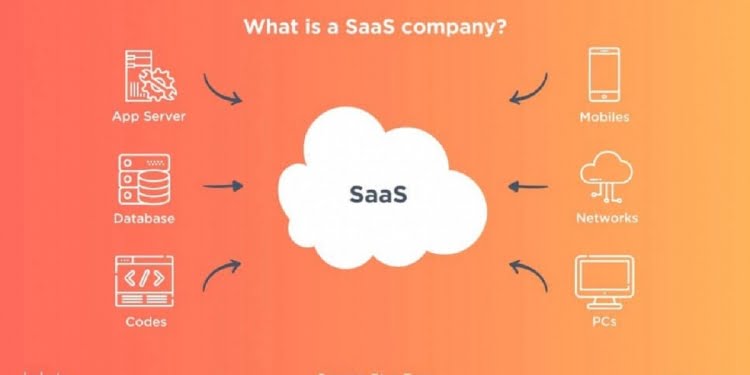 Las mejores ideas y ejemplos de startups de SaaS para 2022