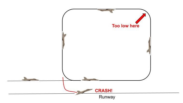 Los accidentes aéreos dejan enseñanzas para las caídas de las startups