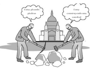 Prioridad, propósito y productividad