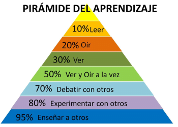 La experiencia le gana a la teoría