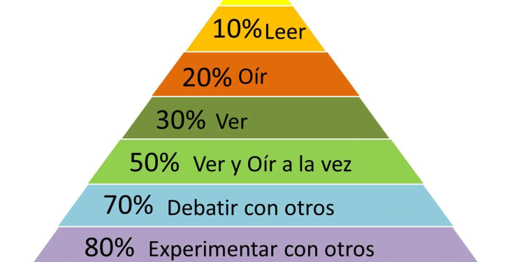 La experiencia le gana a la teoría