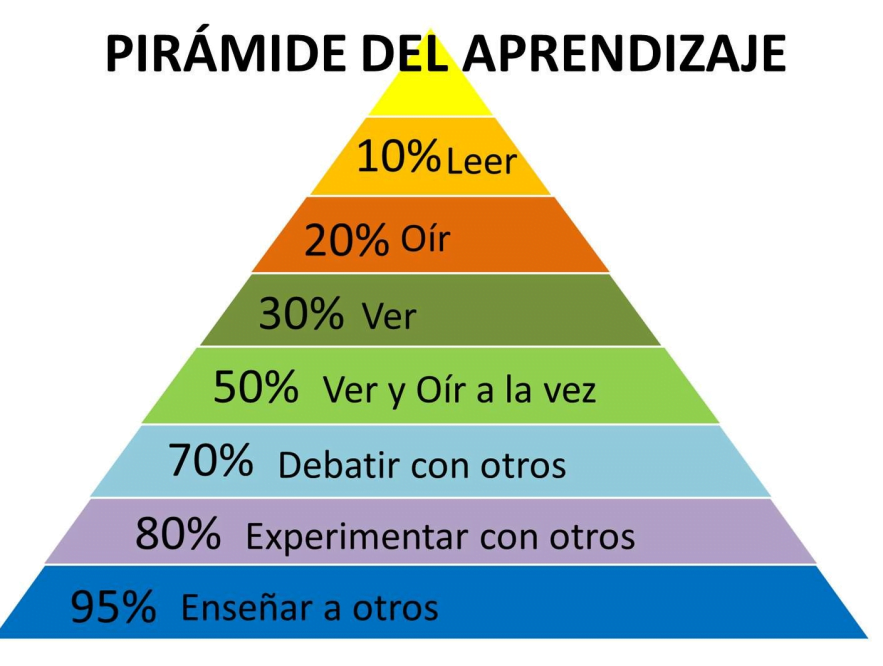 La experiencia le gana a la teoría