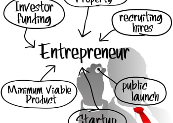 6 competencias clave que todo emprendedor debe dominar ahora