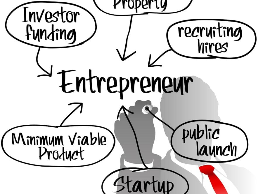 6 competencias clave que todo emprendedor debe dominar ahora