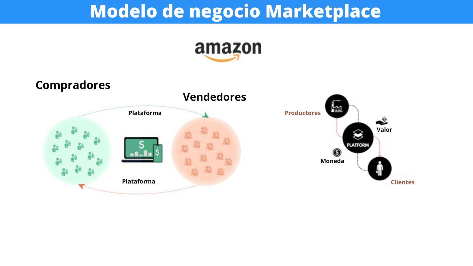 Modelo de Negocio marketplace