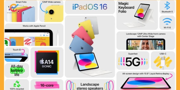 Tendencias en diseño UX/UI para 2024