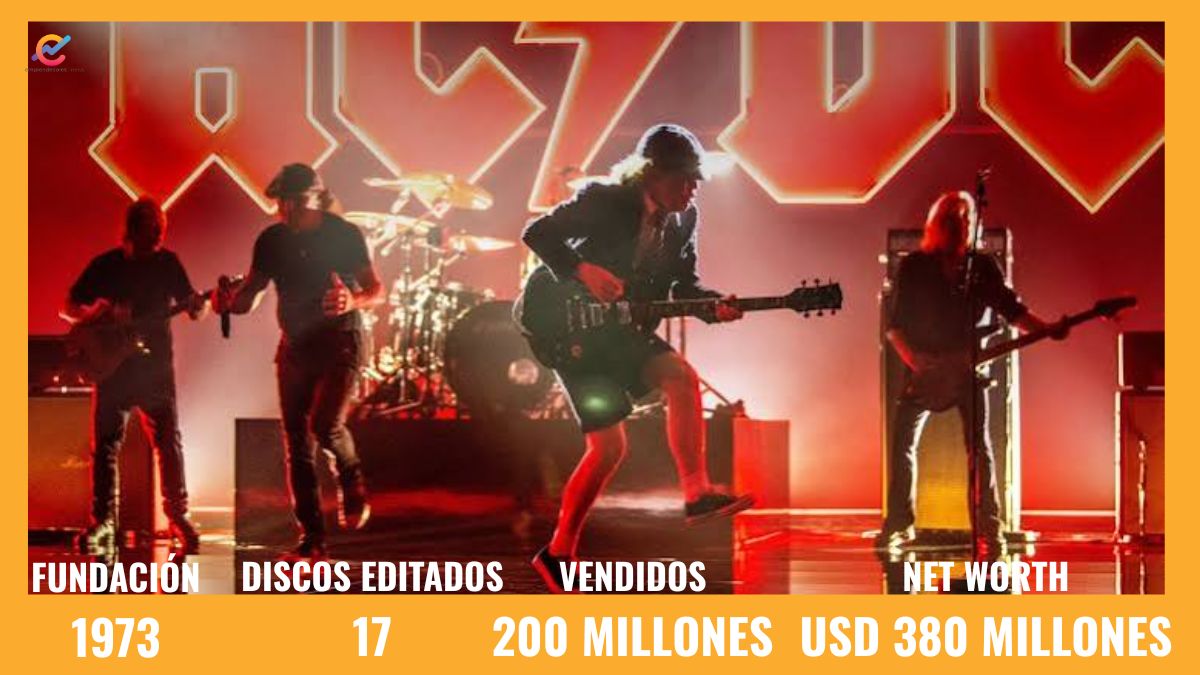 Los números del fenómeno AC/DC