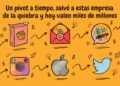 Las 6 empresas que se salvaron por un pivot desesperado y hoy valen miles de millones
