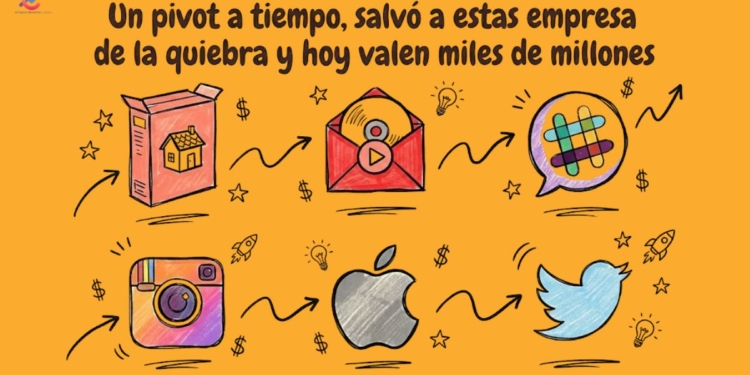 Las 6 empresas que se salvaron por un pivot desesperado y hoy valen miles de millones