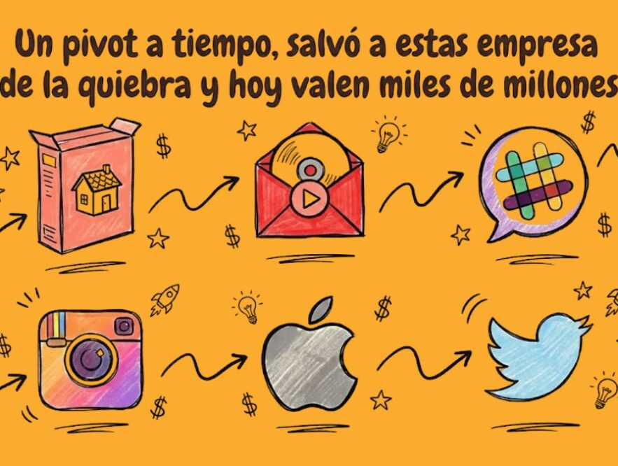 Las 6 empresas que se salvaron por un pivot desesperado y hoy valen miles de millones